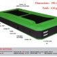 Mini booster 900 A de batterie